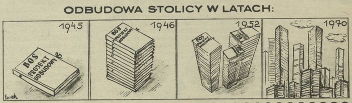 Odbudowa stolicy w latach: 1945, 1046, 1052, 1070